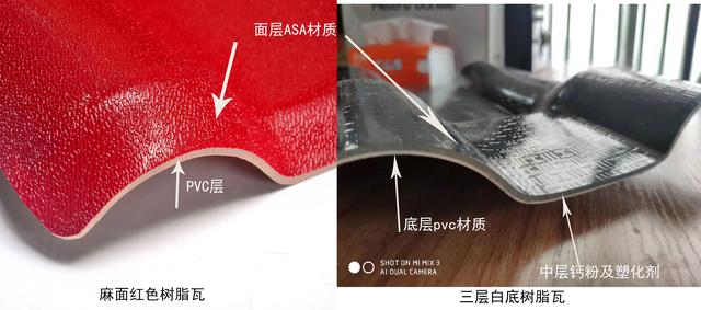 合成樹脂瓦價(jià)格，原材料ASA、PVC、ABS材料的區(qū)別